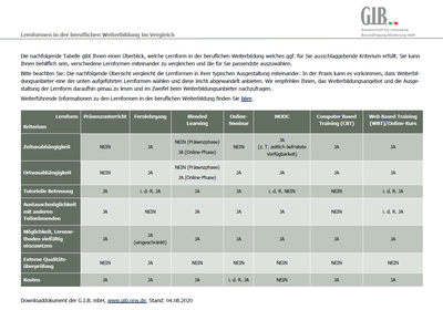 Vorschau_Tabelle Lernformen in der beruflichen Weiterbildung im Vergleich